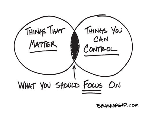 Things That Matter vs Things You Can Control