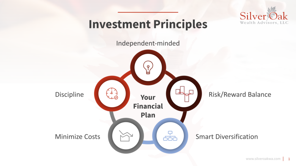 Investment Principles