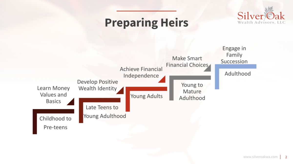 Perparing Heirs