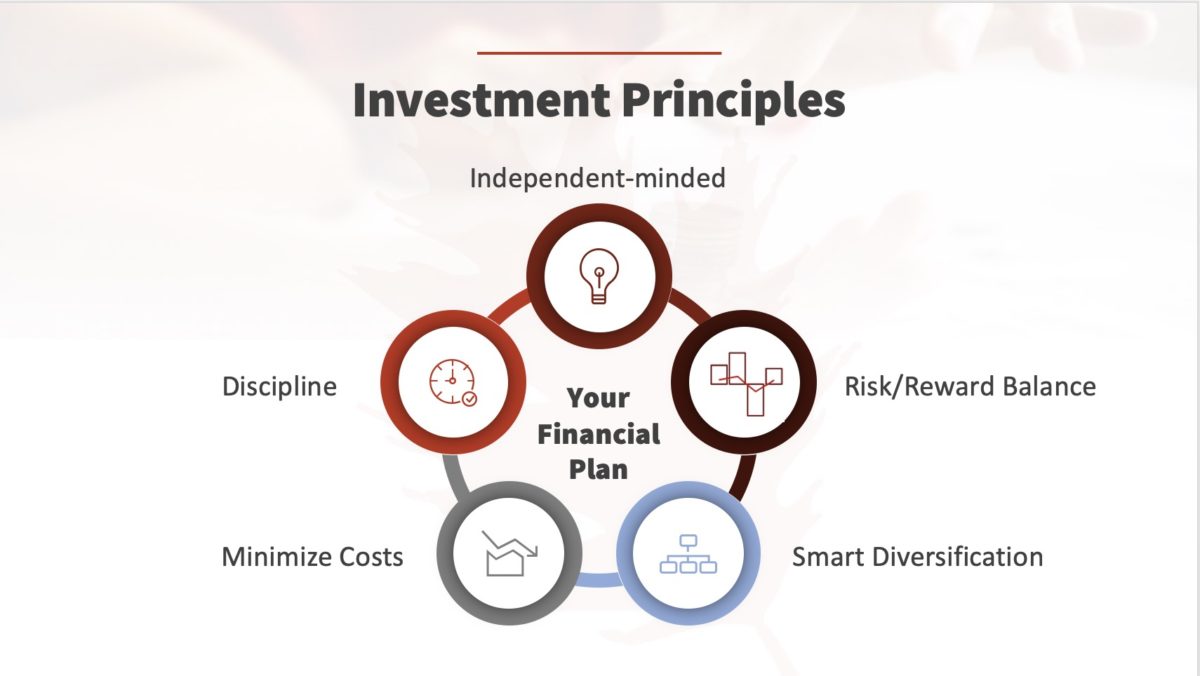 Investment Principles